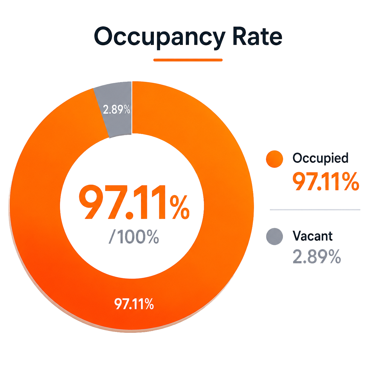 AraTre Residences occupancy rate under BeLive management