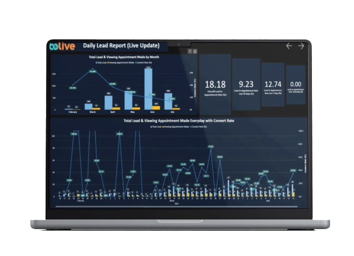 Predictive occupancy analytics